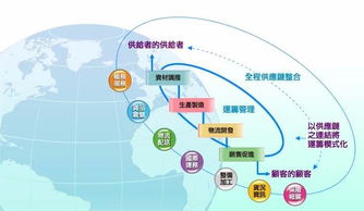 危險品運輸注意事項 通信設備技術領域的應用與安全開發