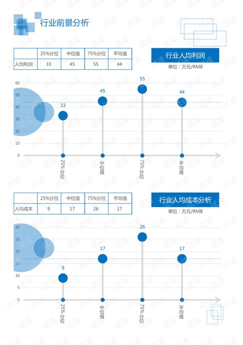 5G通訊技術領域分析報告 新興行業視角下的技術發展與市場前景