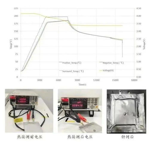 蜂巢能源引領革新 首批全固態電芯突破續航瓶頸，賦能通信設備技術開發