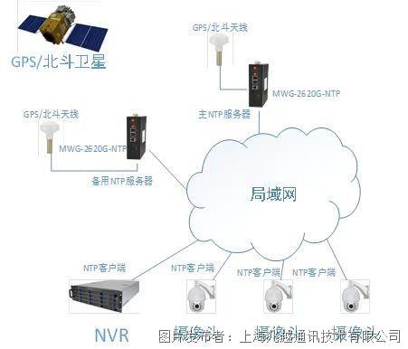 兆越通訊高精度PTP交換機 全面革新工業通信領域的技術先鋒